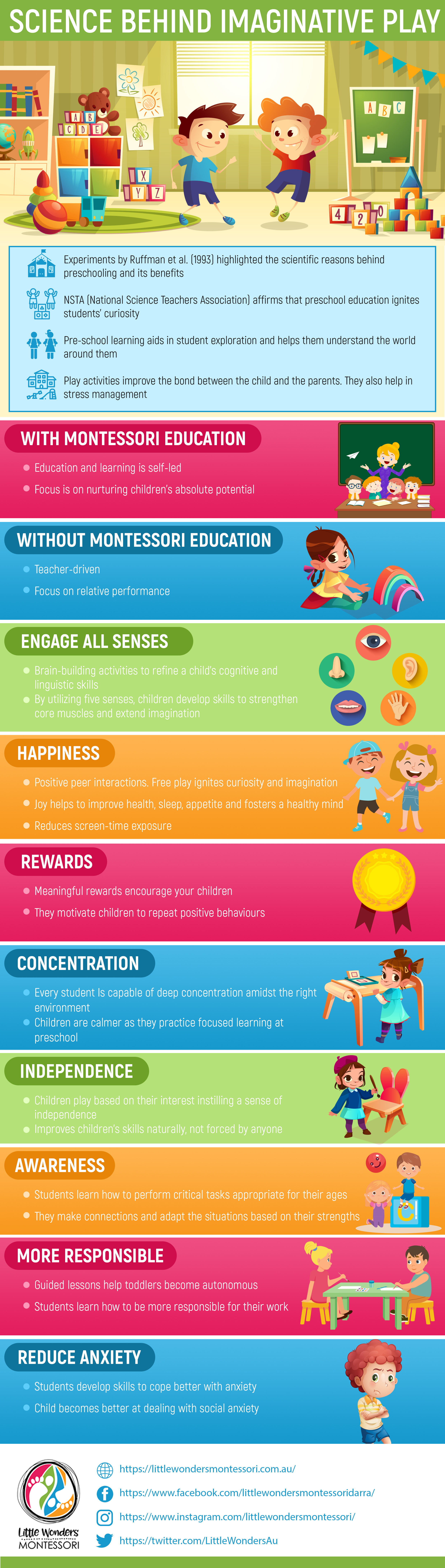 Infographic on science behind imaginative play